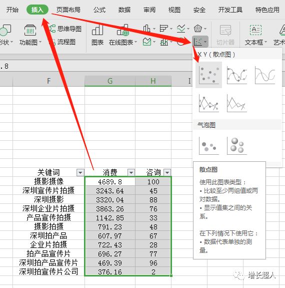 四象限分析图制作第一步